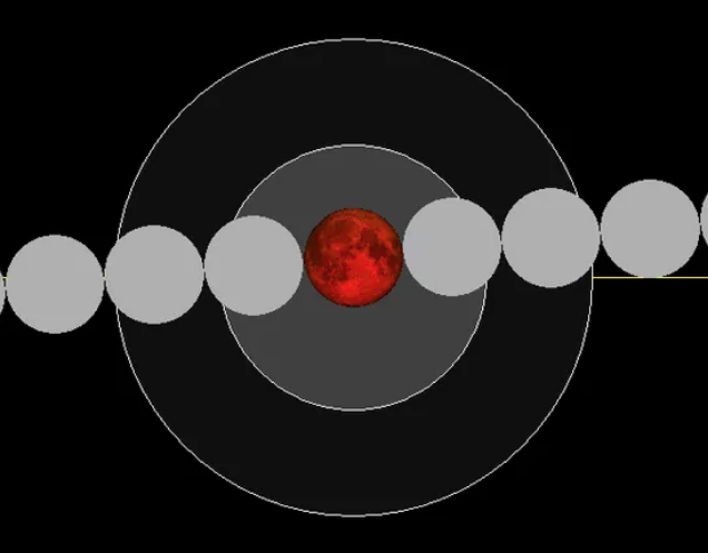 Lee más sobre el artículo HOY ECLIPSE LUNAR