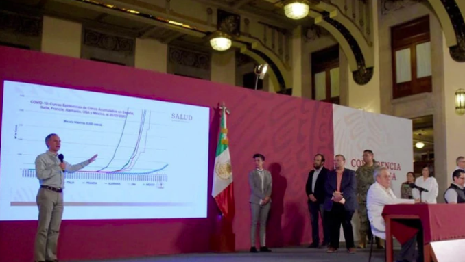 Lee más sobre el artículo 29 PERSONAS HAN FALLECIDO POR COVID-19 EN MEXICO, ENTRE ELLOS UN MÉDICO DE MONCLOVA