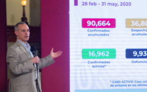 Lee más sobre el artículo EN MEXICO SE CONTABILIZAN 90 MIL 664 CASOS POSITIVOS A COVID19 Y 9 MIL 930 DEFUNCIONES