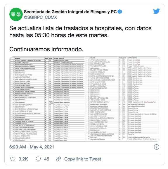 Lee más sobre el artículo HOSPITALIZADOS POR EL DESPLOMÉ DE LA LÍNEA 12 DE METRO EN CDMX