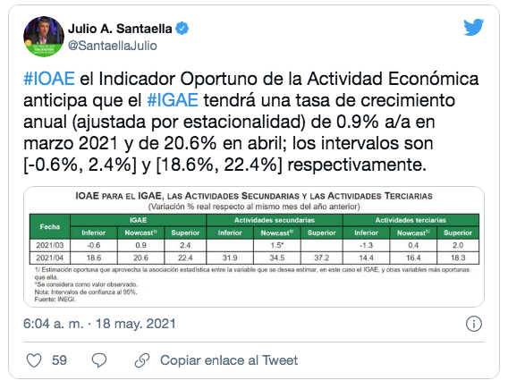 Lee más sobre el artículo CIFRAS PRELIMINARES DE INEGI DICEN QUE LA ECONOMÍA DE MÉXICO AVANZÓ UN 20.6% EN ABRIL
