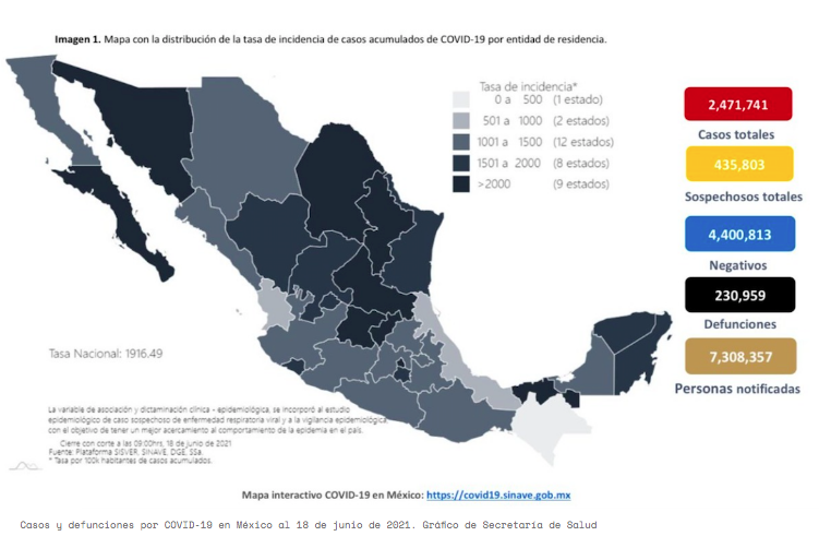 Lee más sobre el artículo SE REGISTRAN EN MÉXICO A LA FECHA 4MIL 98 CASOS Y 167 MUERTES POR COVID19