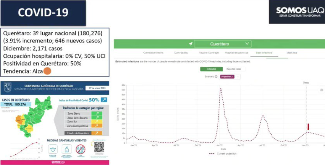 Lee más sobre el artículo QUERÉTARO, TERCERO EN INCIDENCIA DE COVID-19