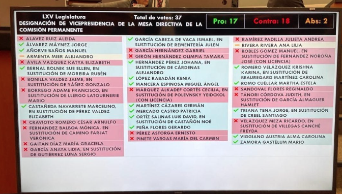 Lee más sobre el artículo MORENA APLICA APLANADORA Y RECHAZA A MARTHA ROMO PARA SUPLIR A CREEL