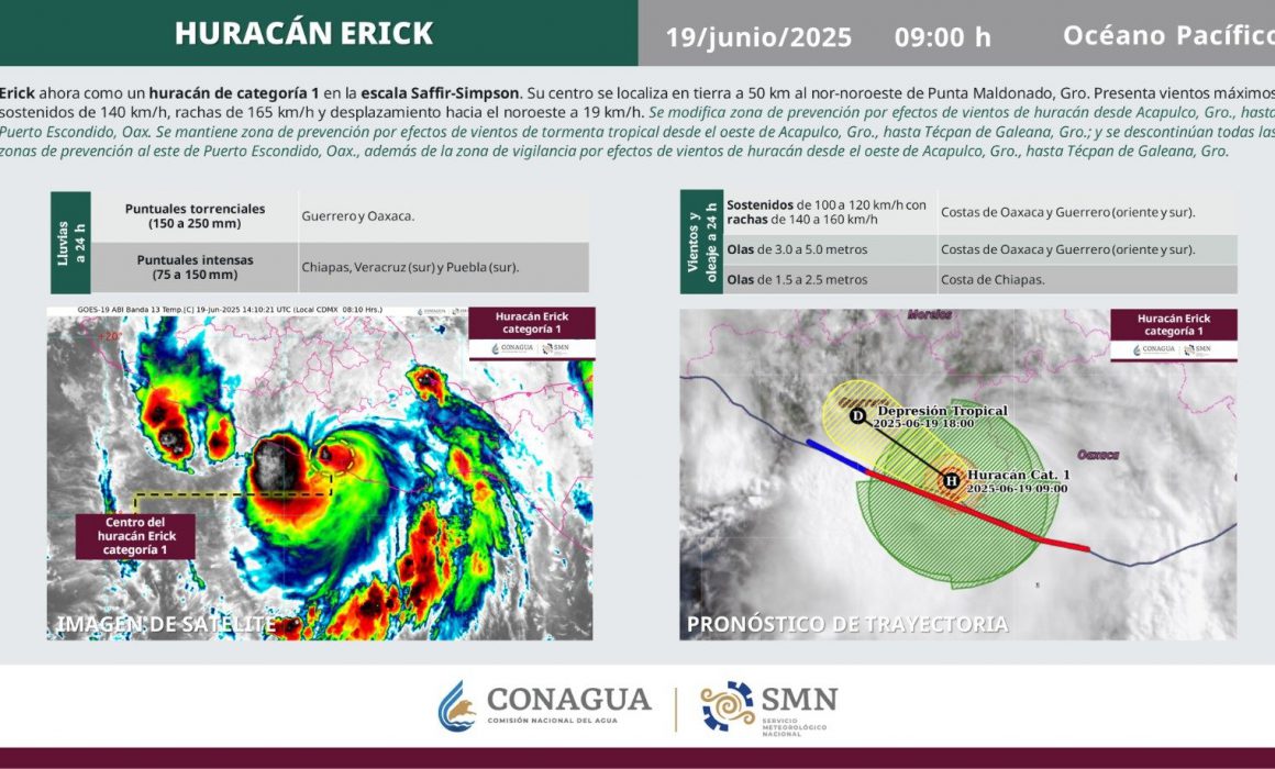 Lee más sobre el artículo Se degrada Erick a huracán categoría 1; está en Guerrero