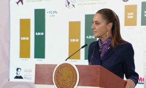 Lee más sobre el artículo Prevé Sheinbaum buen año turístico: el mundo entero quiere conocer México