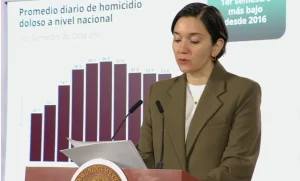 Lee más sobre el artículo Concentran 8 estados el 54% de homicidios dolosos en todo el país.